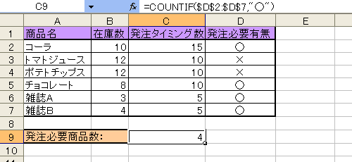 COUNTIF関数