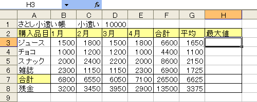 max関数