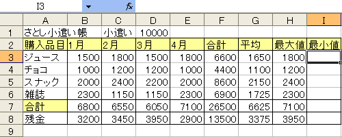 min関数