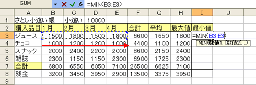 MIN関数