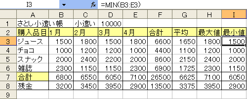 MIN関数